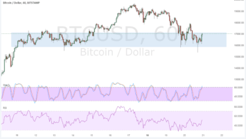 Bitcoin Price Technical Analysis for 12/21/2017 – Small Bullish Pattern Sighted?
