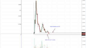 Cardano (ADA) Technical Analysis: ADA is 2 Cents Away From All Time Lows