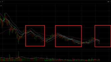 Ethereum Plunged 15% Today to 5, What Will Happen to Alts and Tokens?