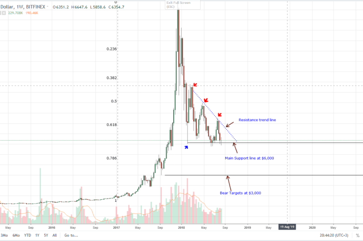 Bitcoin Technical Analysis: SEC Testing The Waters With Bitcoin ETNs