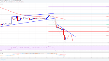 Bitcoin Cash Price Analysis: BCH/USD Tumbles, Sell on Rallies
