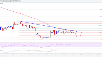 Bitcoin Cash Price Analysis: BCH/USD Consolidating Above 0