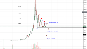 Bitcoin (BTC) Price Technical Analysis: Sentiment Shift as Shorts Exit Positions Boosting Bitcoin Prices