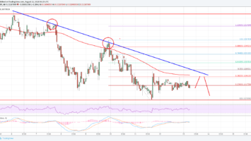 Cardano Price Analysis: ADA/USD Sellers Remain in Control Below alt=