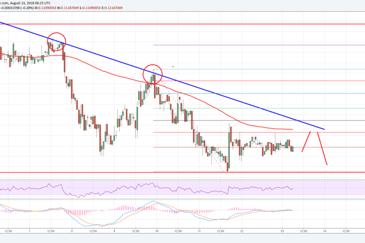 Cardano Price Analysis: ADA/USD Sellers Remain in Control Below alt=