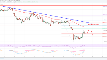 Cardano Price Analysis: ADA/USD Facing Uphill Task Near alt=