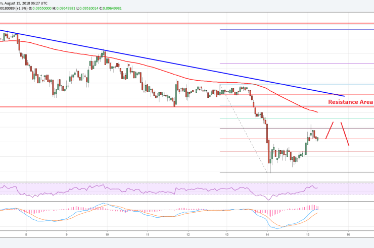 Cardano Price Analysis: ADA/USD Facing Uphill Task Near alt=