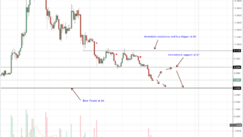 EOS, Litecoin, Stellar Lumens, Tron, IOTA Technical Analysis: It’s an Altcoin Black Friday