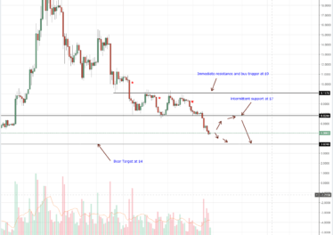 EOS, Litecoin, Stellar Lumens, Tron, IOTA Technical Analysis: It’s an Altcoin Black Friday