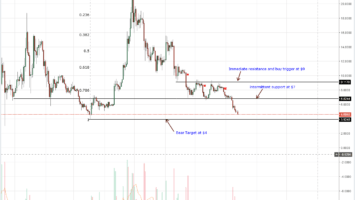 Stellar Lumens, Litecoin, EOS, IOTA, Tron Technical Analysis: Altcoin roadmaps, partnership Overrides Price