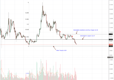 Stellar Lumens, Litecoin, EOS, IOTA, Tron Technical Analysis: Altcoin roadmaps, partnership Overrides Price