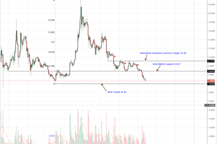 Stellar Lumens, Litecoin, EOS, IOTA, Tron Technical Analysis: Altcoin roadmaps, partnership Overrides Price