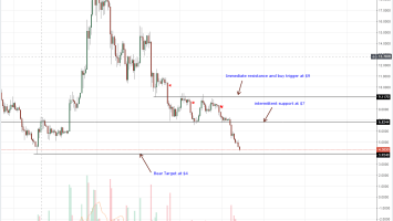 Stellar Lumens, EOS, Tron, Litecoin, IOTA Technical Analysis: Low Prices, Better Altcoin Stability