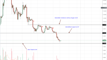 Stellar Lumens, EOS, Litecoin, Tron, IOTA Technical Analysis: EOS, Litecoin and IOTA At Definitive Supports