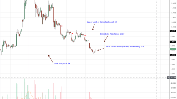 Litecoin, EOS, Stellar Lumens, Tron, IOTA Technical Analysis: Altcoins Are Back To (Temporary) Green