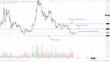 Litecoin, Stellar Lumens, Tron, IOTA, EOS Technical Analysis: At 90% From ATHs, Altcoins are almost “Free”