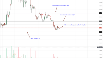 IOTA, Stellar Lumens, Litecoin, Tron, EOS Technical Analysis: Altcoin Prices Rejecting Lower Lows