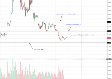 IOTA, Stellar Lumens, Litecoin, Tron, EOS Technical Analysis: Altcoin Prices Rejecting Lower Lows