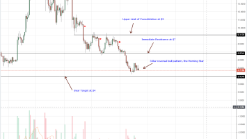 EOS, Litecoin, IOTA, Stellar Lumens, Tron Technical Analysis: Altcoin Sellers Struggling to Reverse Last Week’s Gains