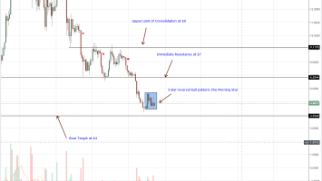 Stellar Lumens, Tron, Litecoin, EOS, IOTA Technical Analysis: Altcoin Effort versus Result Scenario Backs Bulls