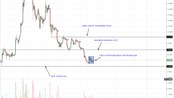 EOS, Litecoin, Stellar Lumens, Tron, IOTA Technical Analysis: Altcoins Shaking Off Sellers with IOTA, Tron, XLM Recording Gains