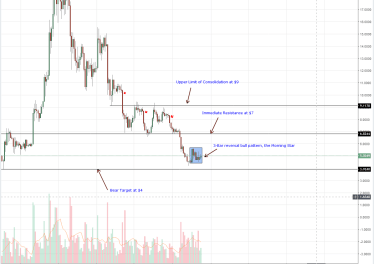 EOS, Litecoin, Stellar Lumens, Tron, IOTA Technical Analysis: Altcoins Shaking Off Sellers with IOTA, Tron, XLM Recording Gains