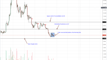 EOS, Litecoin, Stellar Lumens, Monero, Cardano (ADA) Price Analysis: Bitcoin Adds 5% Leading the Way for Altcoins
