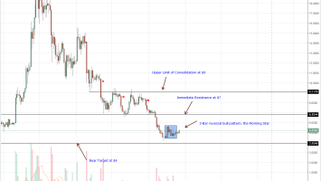 IOTA, EOS, Stellar Lumens, Cardano, Litecoin Price Technical Analysis: Early Stages of a Altcoin Price Recovery, More Gains Expected