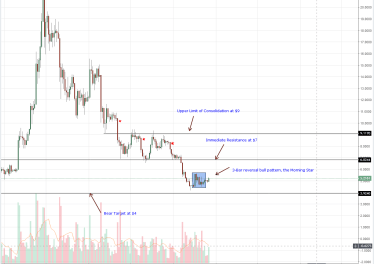 IOTA, EOS, Stellar Lumens, Cardano, Litecoin Price Technical Analysis: Early Stages of a Altcoin Price Recovery, More Gains Expected