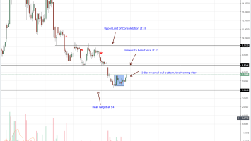 EOS, Stellar Lumens, IOTA, Litecoin, Tron Technical Analysis: Altcoins Path Back To Q4 2017 Peaks