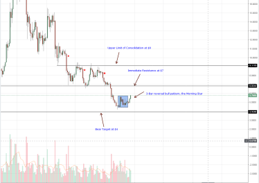 EOS, Stellar Lumens, IOTA, Litecoin, Tron Technical Analysis: Altcoins Path Back To Q4 2017 Peaks