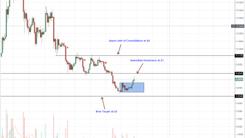 Cardano, Tron, Litecoin, Stellar Lumens, EOS Price Analysis: EOS Outperforms as Tron dips ahead of TVM launch