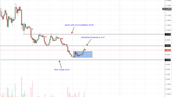 EOS, Litecoin, IOTA, Stellar Lumens, Tron Price Analysis: IOTA, Tron Shed 8%, Altcoins Risk Slipping Back To Red