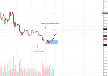 EOS, Litecoin, IOTA, Stellar Lumens, Tron Price Analysis: IOTA, Tron Shed 8%, Altcoins Risk Slipping Back To Red