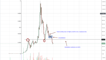 Ethereum (ETH) Technical Analysis: Ethereum (ETH) The Most Undervalued in the Top 10