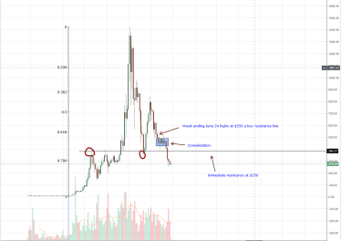 Ethereum (ETH) Technical Analysis: Ethereum (ETH) The Most Undervalued in the Top 10