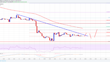 Ethereum Price Analysis: ETH/USD Remains at Risk of More Declines