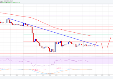 Ethereum Price Analysis: ETH/USD Remains at Risk of More Declines