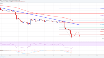 Ethereum Price Analysis: ETH/USD Could Drop To 0-220