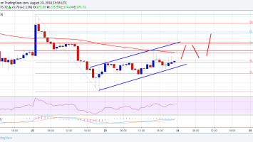 Ethereum Price Analysis: ETH/USD Slowly Rising Towards 0-295