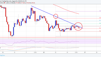 Ethereum Price Weekly Analysis: ETH/USD’s Struggle to Rise Continues