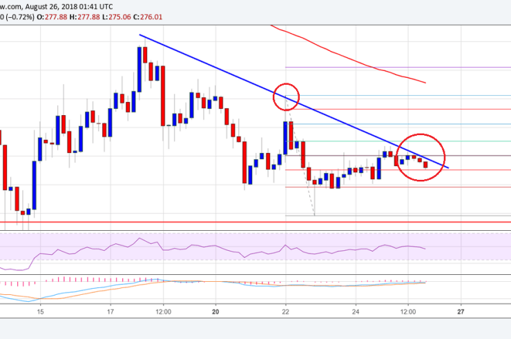 Ethereum Price Weekly Analysis: ETH/USD’s Struggle to Rise Continues