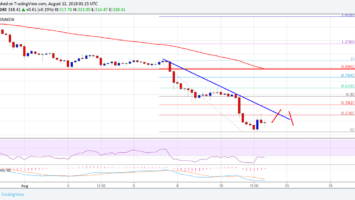 Ethereum Price Weekly Analysis: ETH/USD Recovery Remains Capped