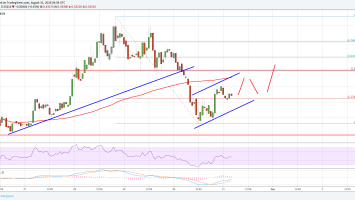 Ripple Price Analysis: XRP/USD’s Support Turned Resistance at alt=