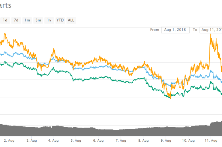This Top Cryptocurrency is Making all the Buzz & should be your Frontrunner Choice