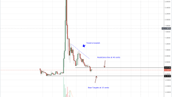 XRP Technical Analysis: Ripple’s CTO David Schwartz A Proud Bitcoin Hodler