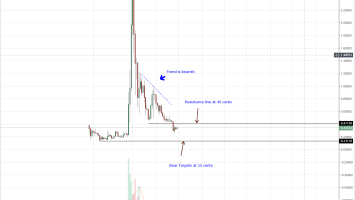 XRP Price Technical Analysis: XRP Gains After Brad Garlinghouse Q3 Upbeat Expectations
