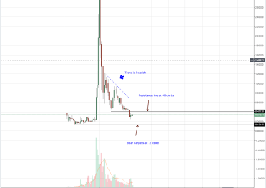 XRP Price Technical Analysis: XRP Gains After Brad Garlinghouse Q3 Upbeat Expectations