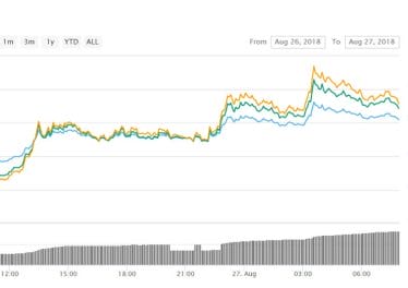 Cryptocurrency Trading Update: Iota and Icon Moving Monday Markets