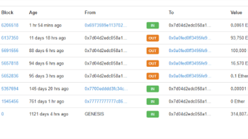 Is Bitfinex Becoming a Ground to Whale Transfers and Price Manipulators?